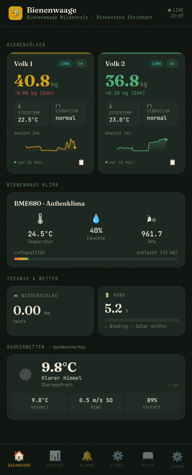 Imker-WebApp mit Detailansicht Volk 1 & 2, Klimadaten BME680 und Sensor-Werten
